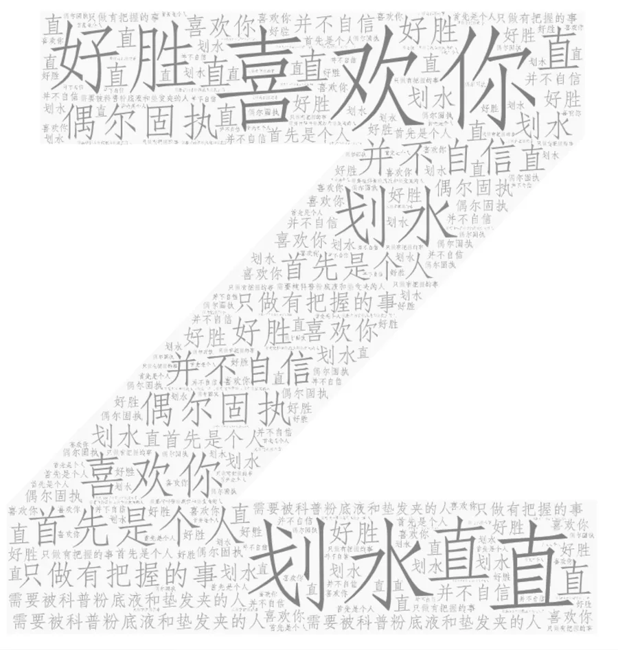 由喜欢和祝福组成的文字图案